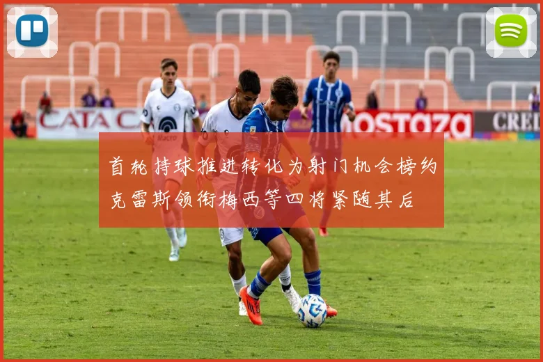 首轮持球推进转化为射门机会榜约克雷斯领衔梅西等四将紧随其后